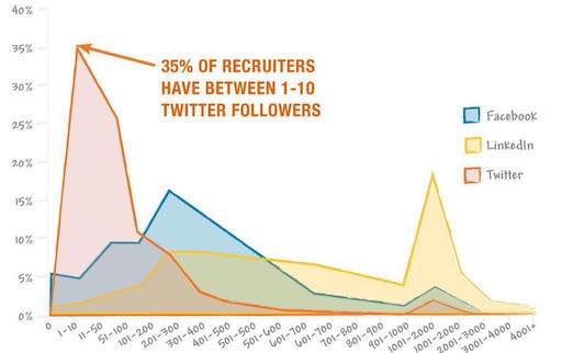 Recruiter Pie Chart