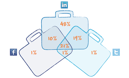 Recruiter Followers Graph